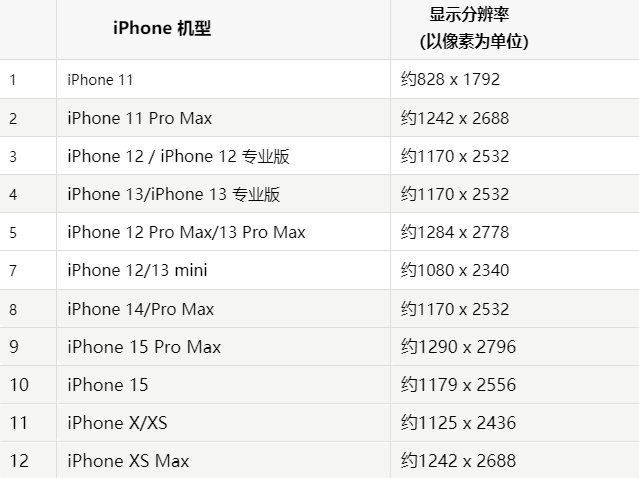 苹襄汾果维修分享iPhone主屏幕壁纸显得模糊怎么办