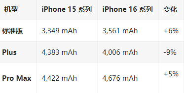 襄汾苹果16维修分享iPhone16/Pro系列机模再曝光