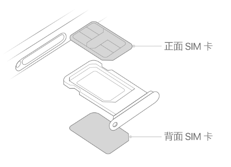 襄汾苹果15维修分享iPhone15出现'无SIM卡'怎么办