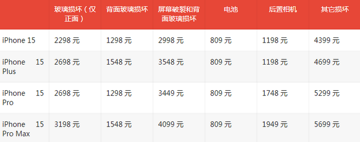 襄汾苹果15维修站中心分享修iPhone15划算吗