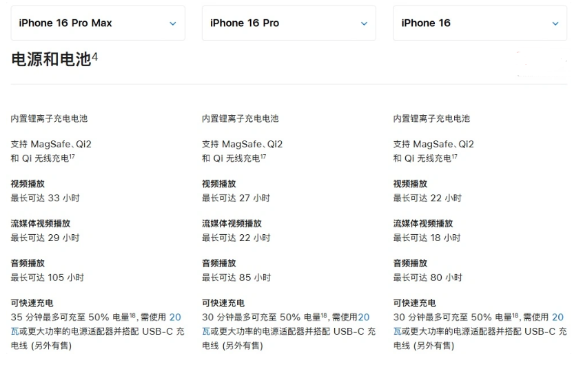 襄汾苹果手机维修分享 iPhone 16 目前实测充电峰值功率不超过 39W 